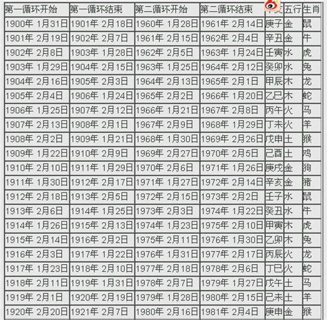 2024年係咩年|2024年陰曆表陽曆表，陰曆陽曆對照表2024年全年日曆，2024陰。